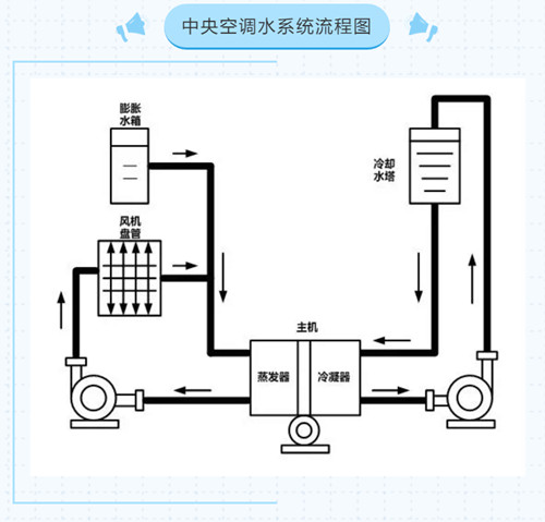 中央空调清洗.jpg