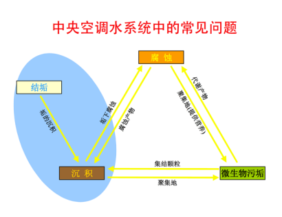 中央空调清洗.jpg