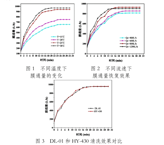 反渗透膜清洗.png