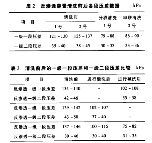 反渗透膜清洗.png