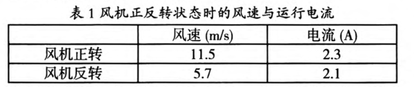 空调冷凝器清洗.png