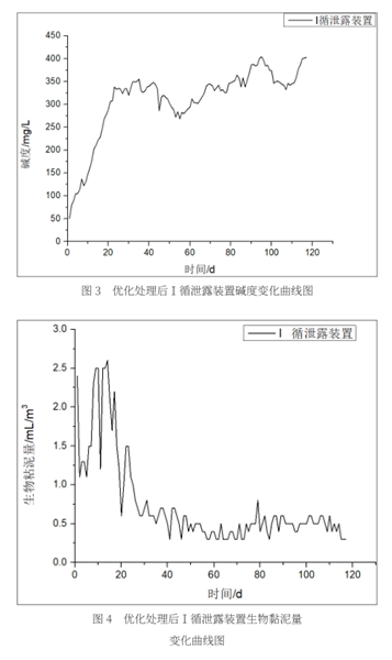 循环水处理.png