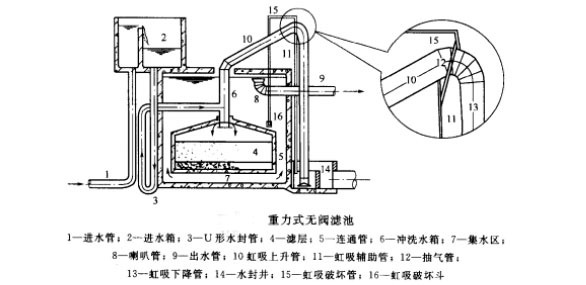 循环水过滤系统 循环水过滤系统