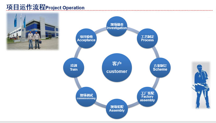 循环水处理 循环水处理
