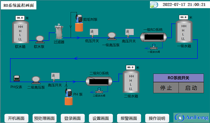 反渗透工艺流程图 反渗透工艺流程图