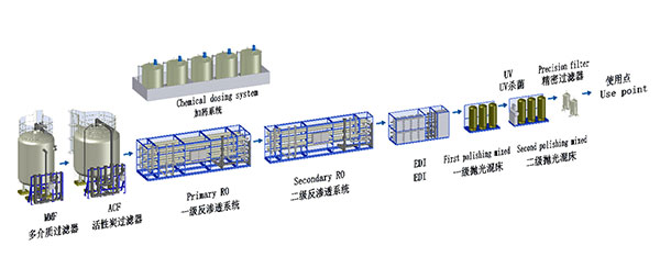 超纯水处理 超纯水处理